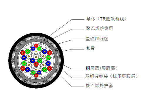 PTYT23电缆结构示意图